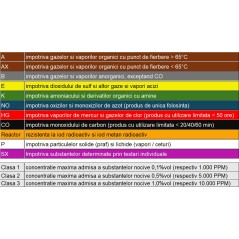 Filtru P3 pentru masca 732/742